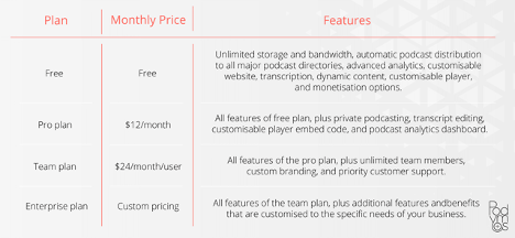 A Table breaking down Captivates payment plan as of 2023