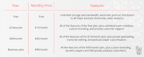 A Table breaking down Transistor FMs payment plan as of 2023