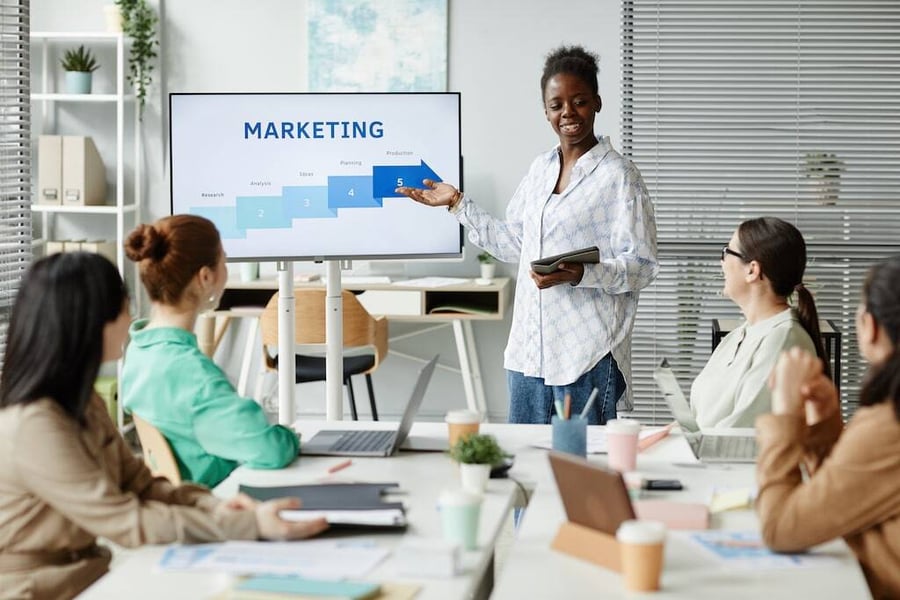 A businesswoman presents a marketing strategy to colleagues in an office, pointing to a screen with a step-by-step process.