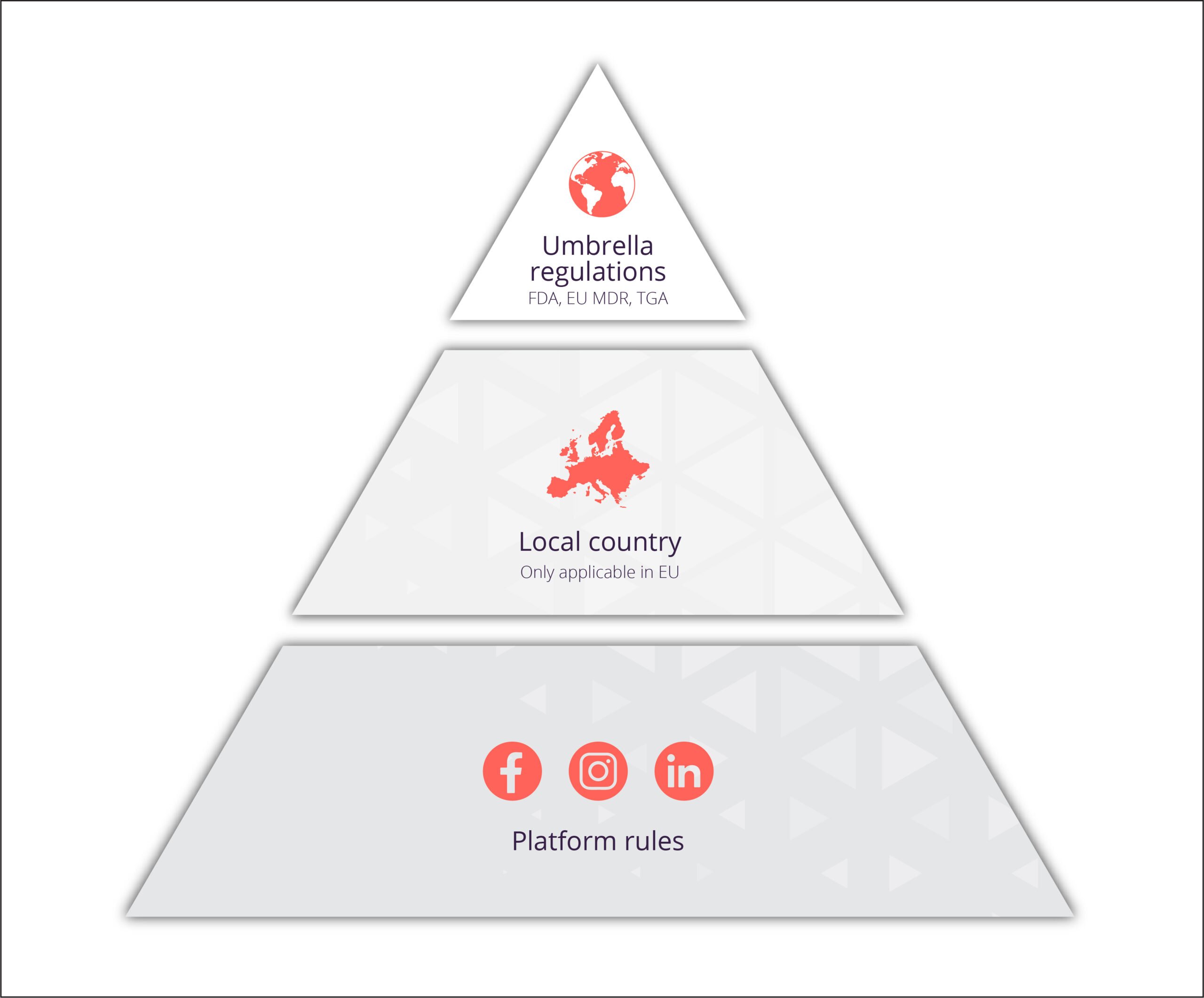 A breakdown of the rules that apply to medical device marketing in the UK and EU