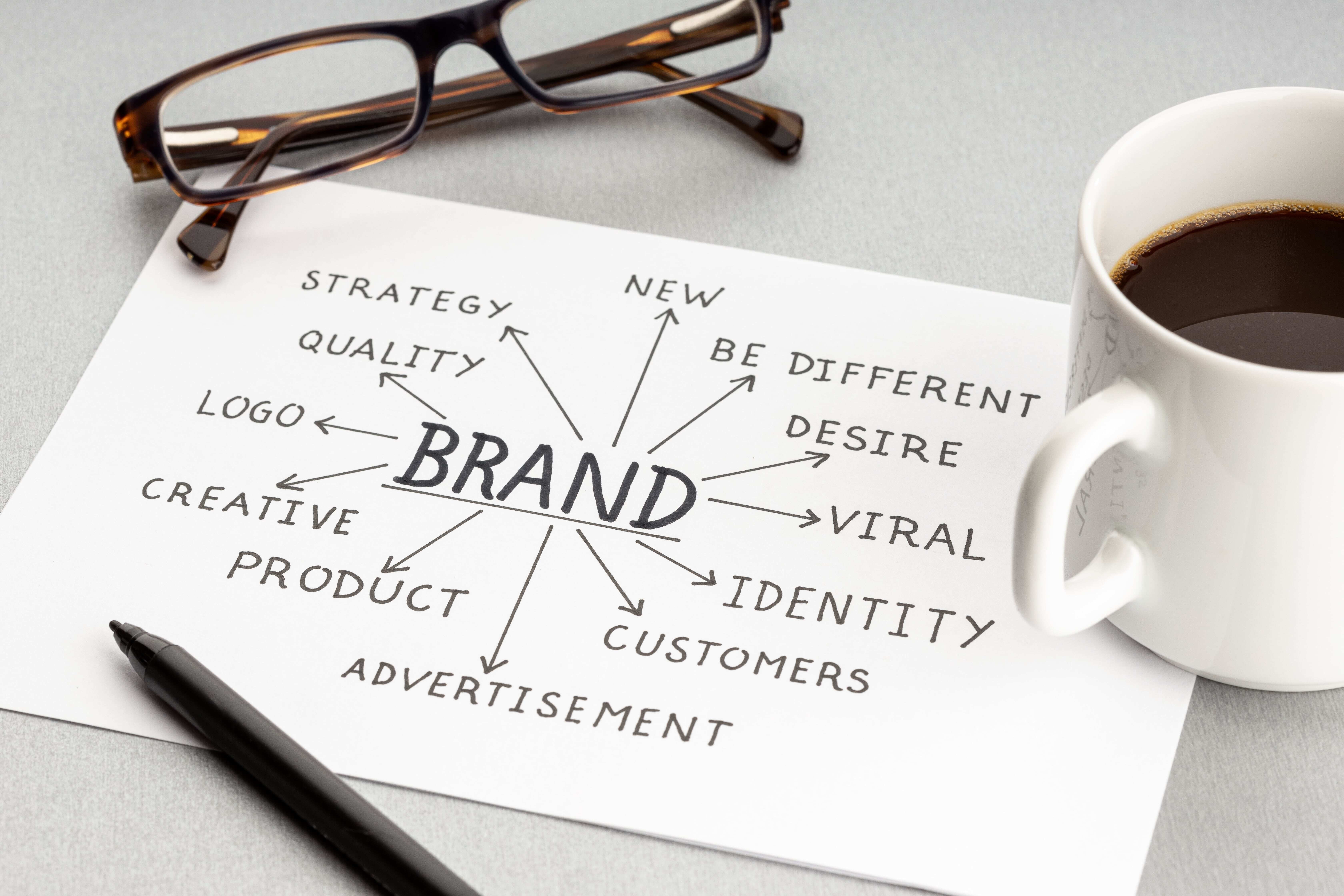 A paper with the word Brand in the centre, surrounded by related terms like Strategy, Quality, and Identity, next to glasses and a coffee cup.