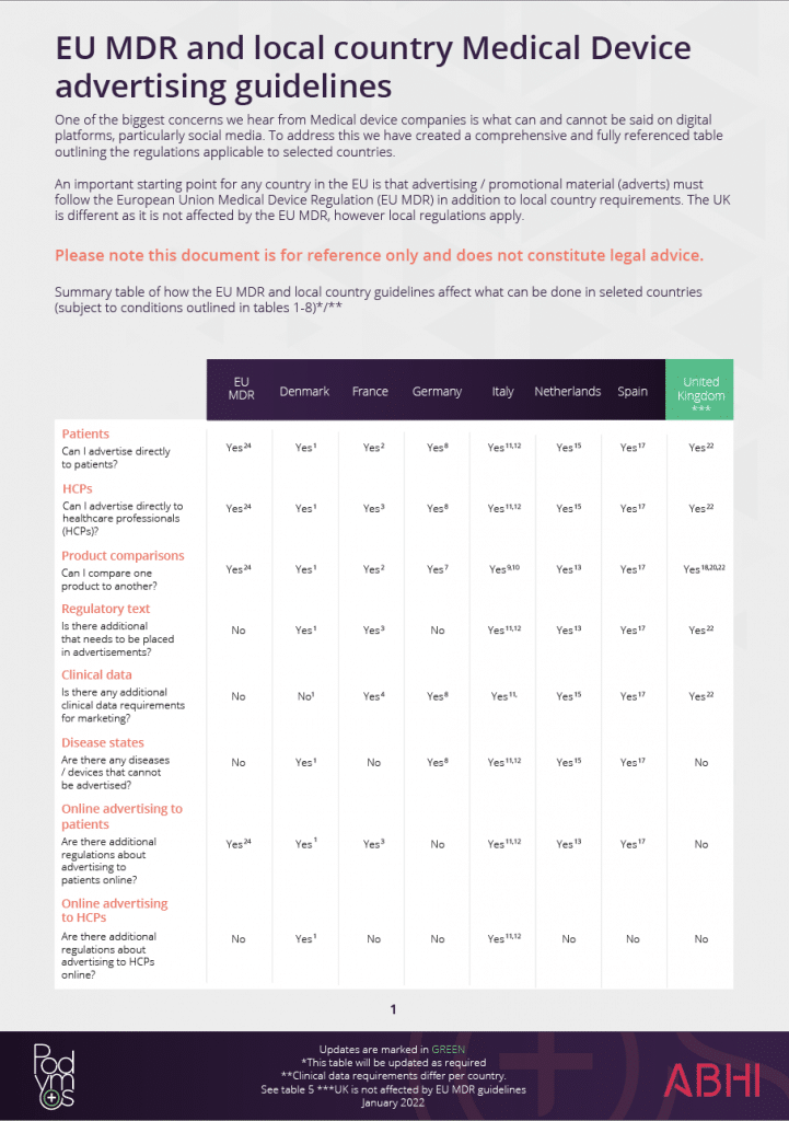 A table detailing all the different rules for different European countries regarding medical device marketing