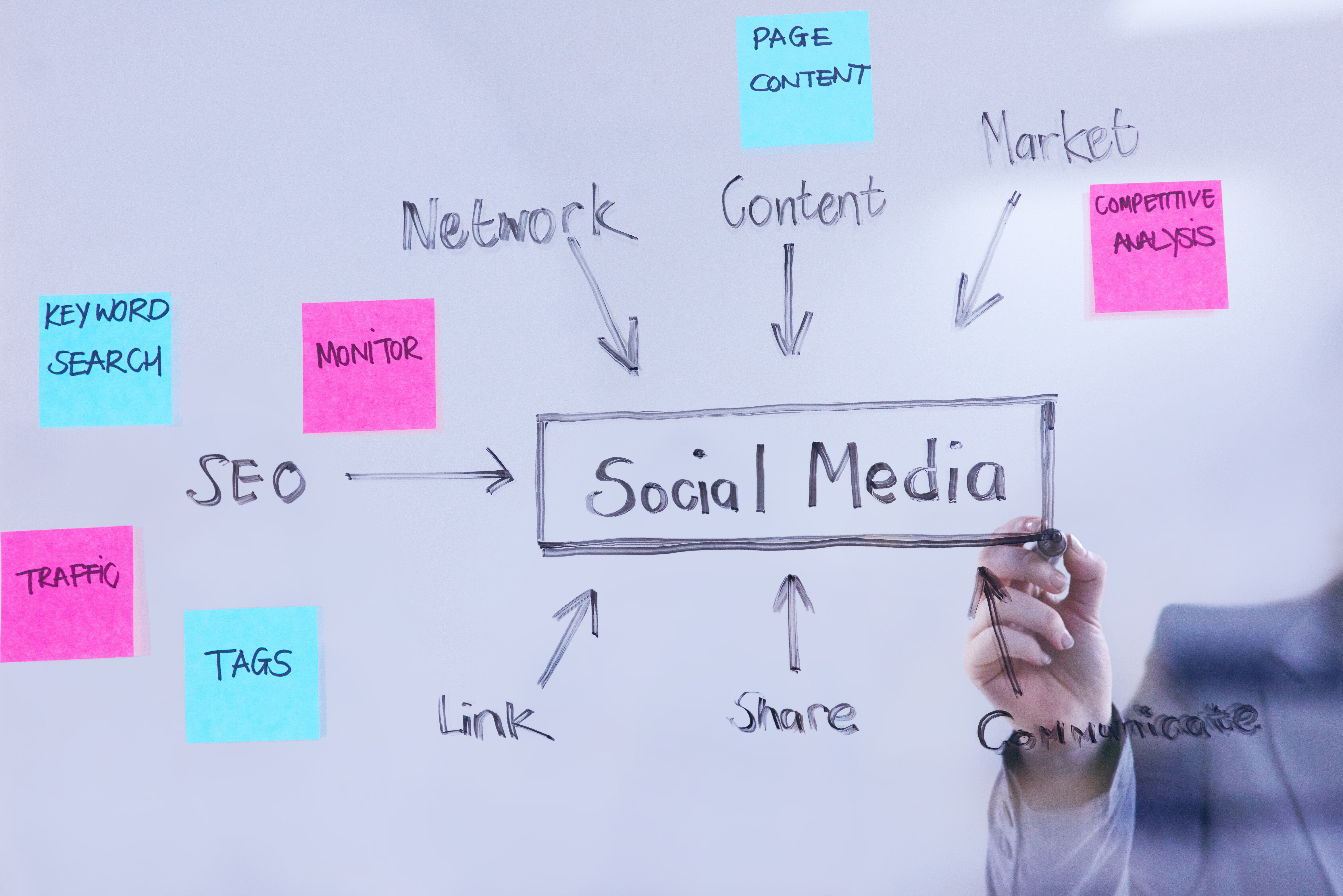 Person writing a social media strategy on a glass board with key elements like SEO, content, network, and market highlighted. (1)