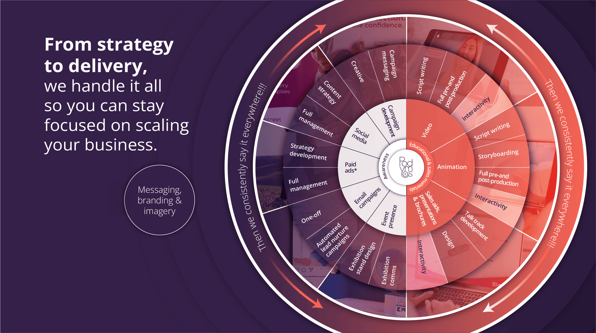 podymos_Strategy Wheel-1 podymos_Strategy Wheel-1