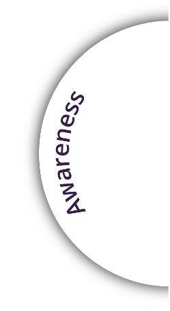 Inner ring awareness