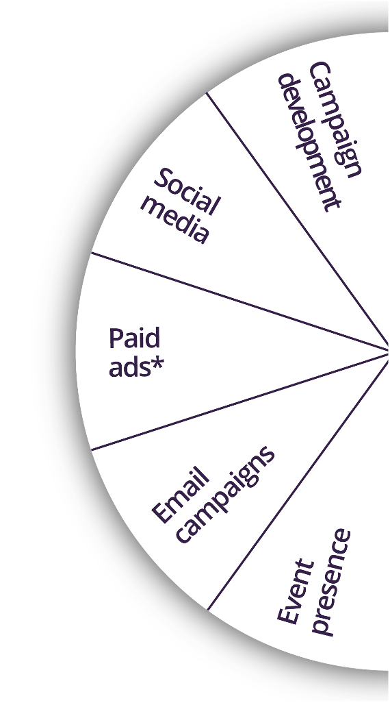 Middle ring awareness