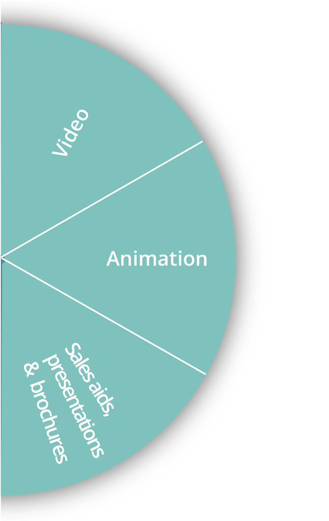 Middle ring education