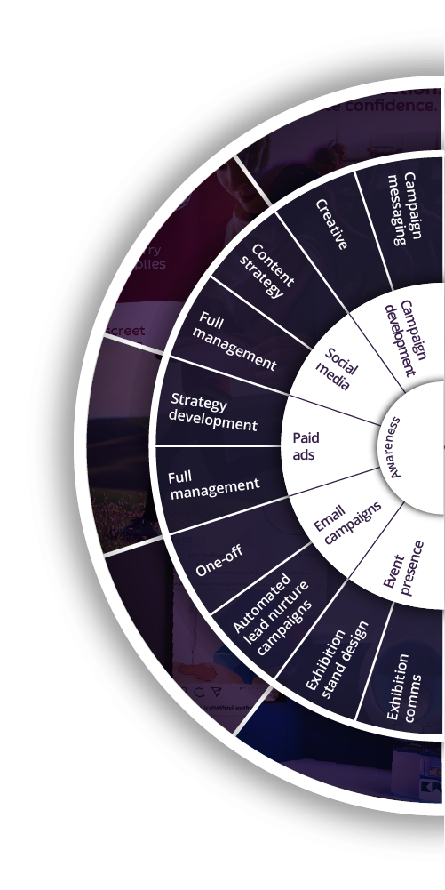 Awareness half of the flywheel