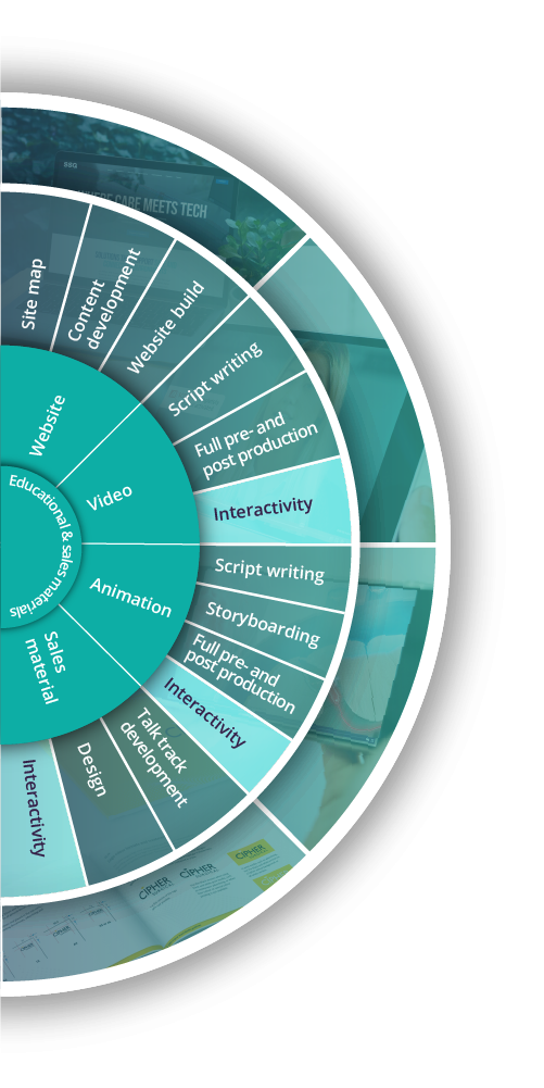 Education half of the flywheel